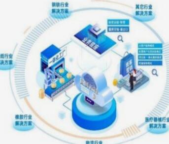 技术解决方案